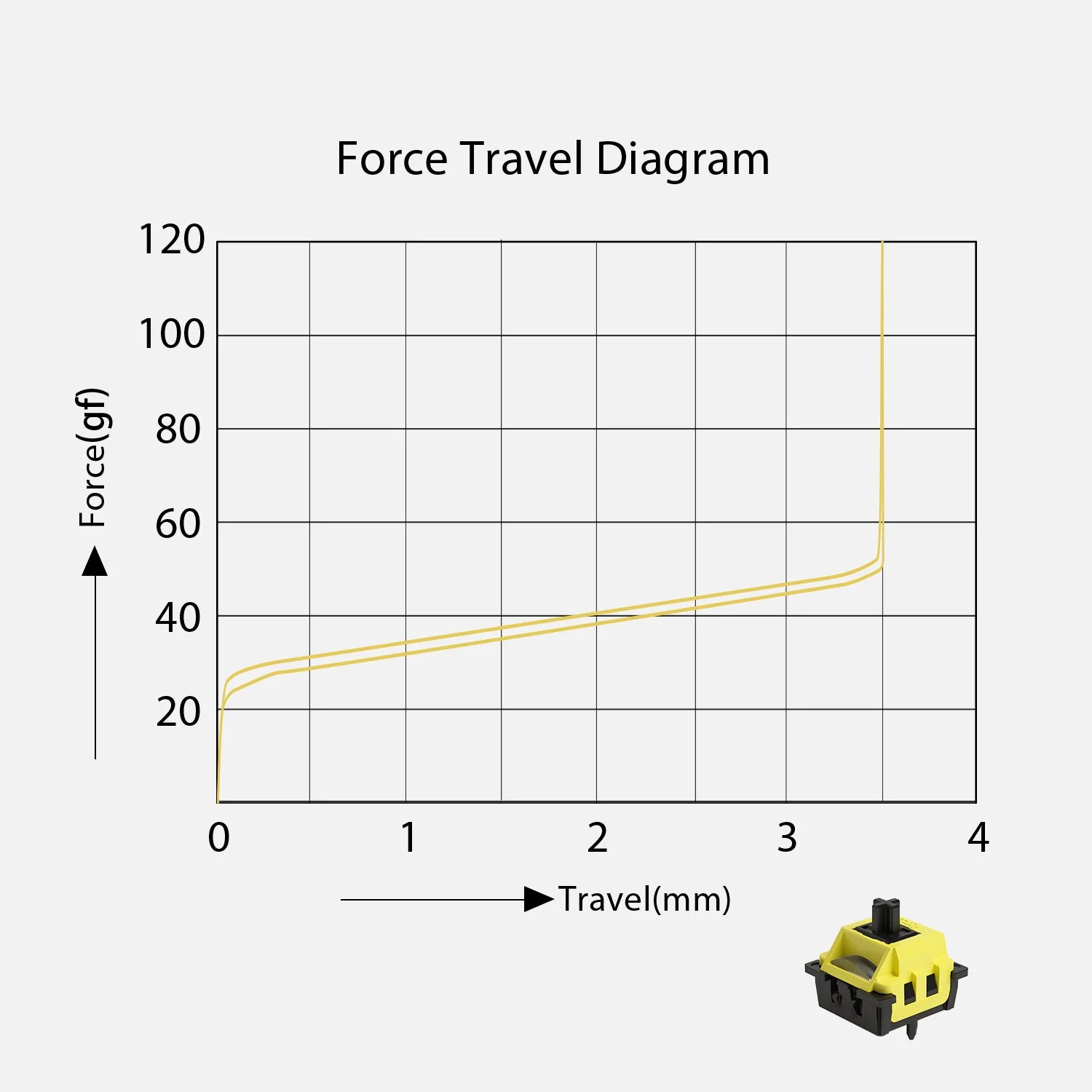Akko Flash Magnetic Switch - Image 3